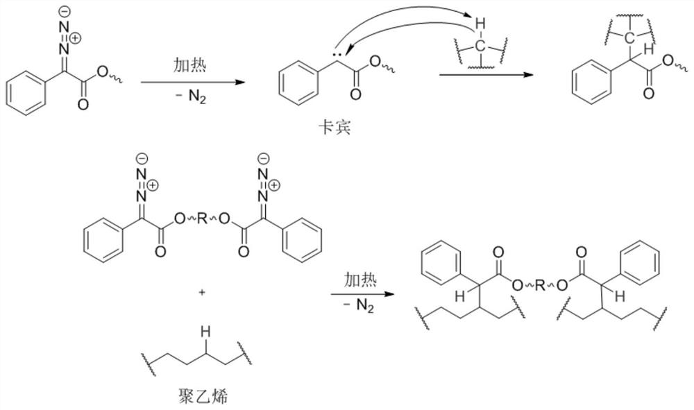 一种普适性交联剂及其合成方法与应用