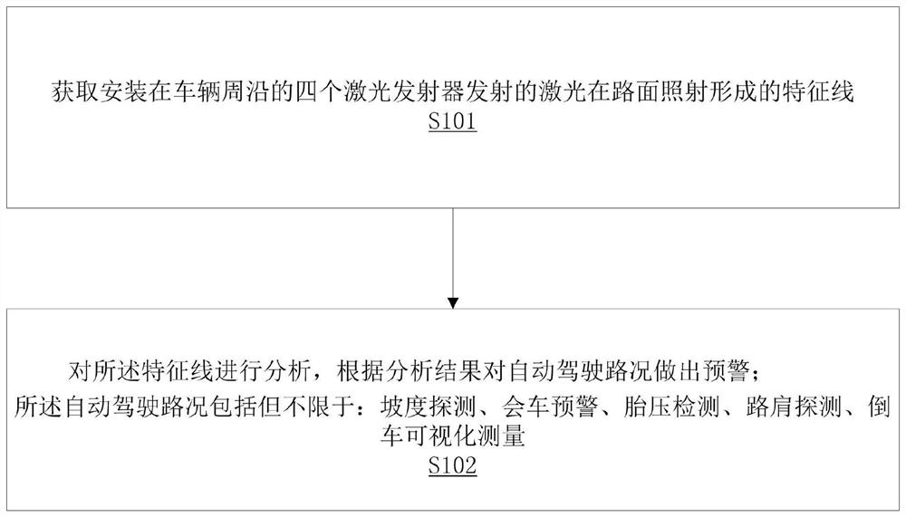 一种应用于自动驾驶路况预警的检测方法和系统