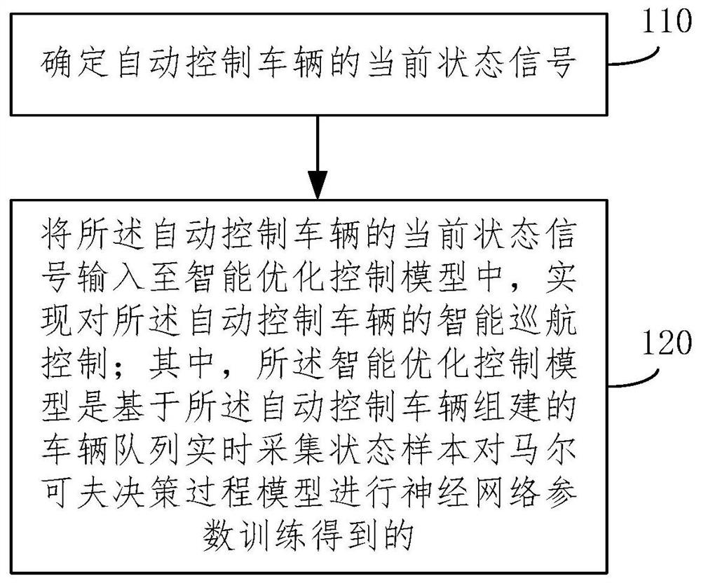 智能巡航控制方法、装置、电子设备和存储介质