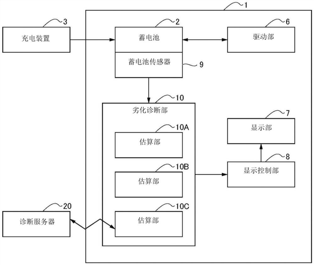 电动车辆及显示方法