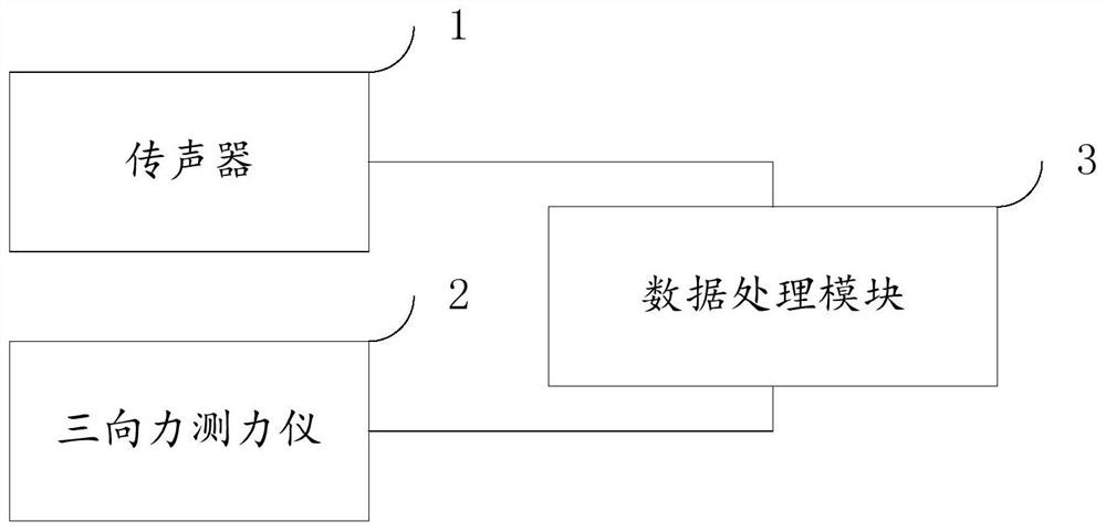 一种铣削刀具磨损状态检测系统及方法