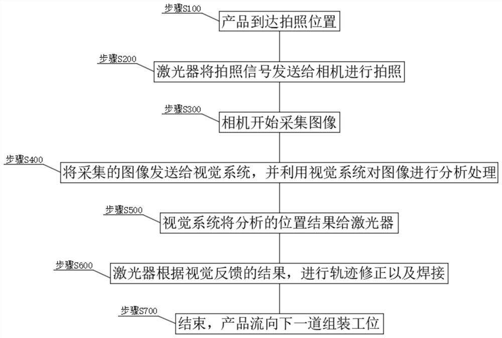 一种用于汽车控制单元内部件焊接定位的方法