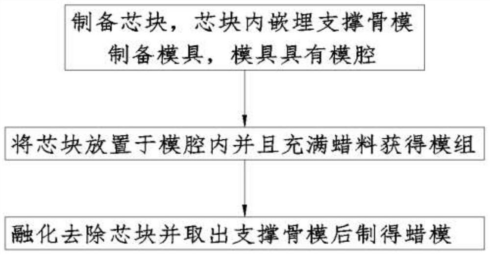 一种内设空腔蜡模件制备方法