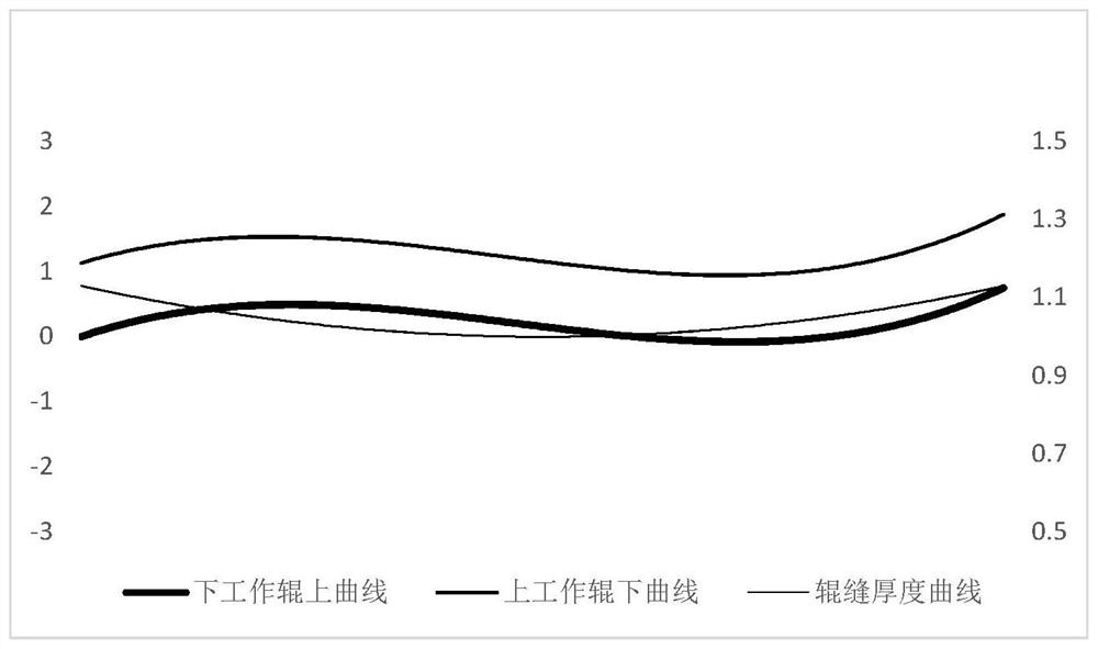 改善780MPa级薄规格双相钢边浪的热轧方法