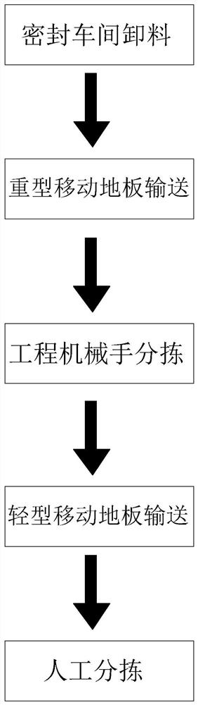 一种装修垃圾一体化预分拣方法