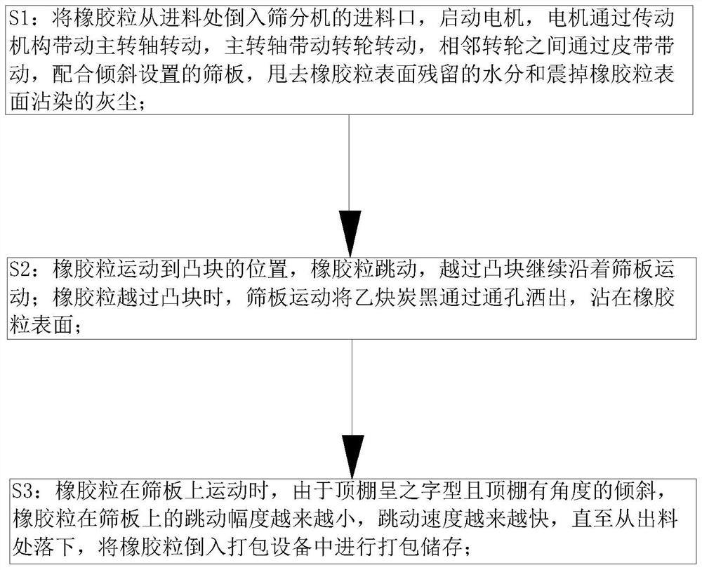 一种天然橡胶制备加工方法