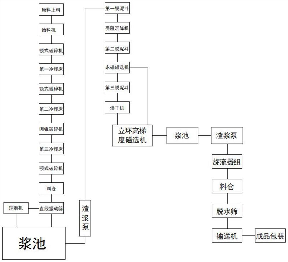 一种基于石英砂生产的温度补偿冷却系统