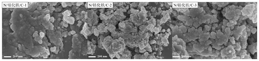 一种可高效活化过硫酸盐的氮掺杂钴化铁/碳催化剂及其制备方法和应用