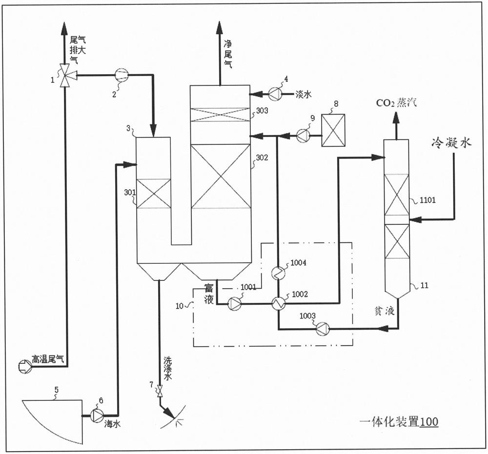 船舶尾气脱尘脱硫脱碳一体化装置及船舶