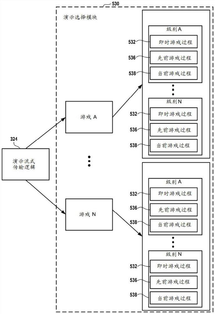 用于云游戏的多用户演示流式传输服务