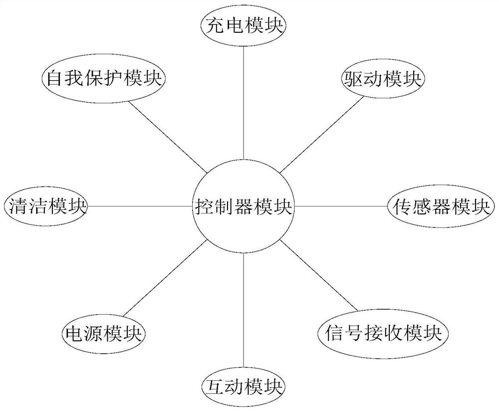 智能清洁机器人控制系统