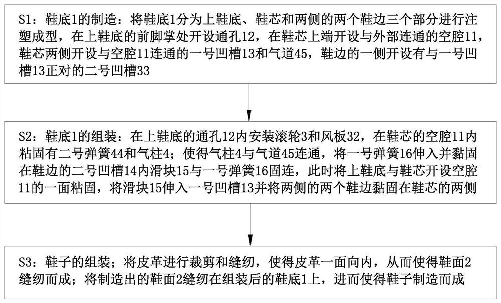 一种透气防潮鞋及其制造工艺