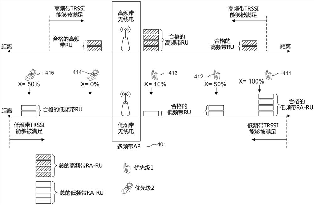 用于支持BSS边缘用户传输的方法