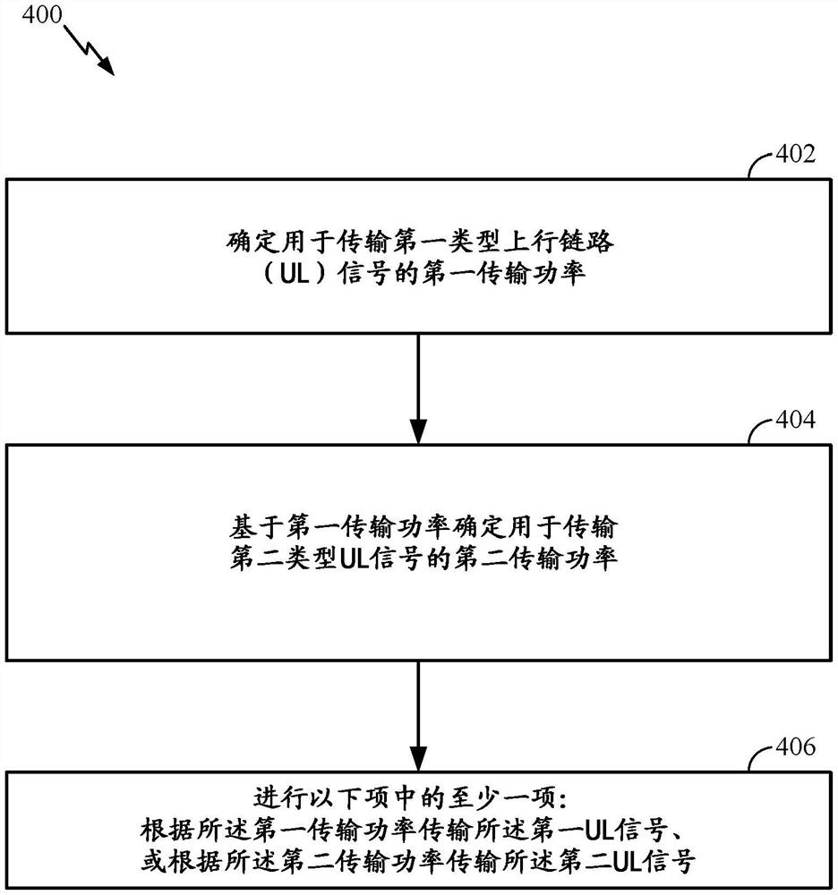 用于管理最大允许暴露的基于信号类型的功率限制