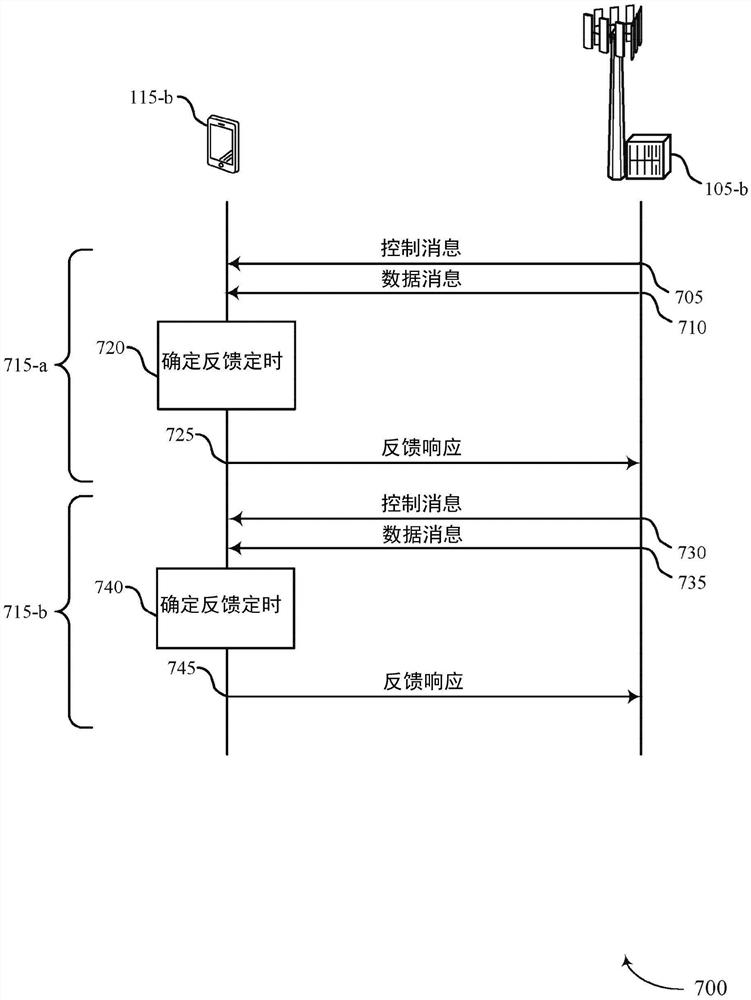 用于增强型机器类型通信中增进吞吐量的调度