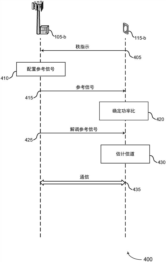 用于高秩传输的多个功率参考