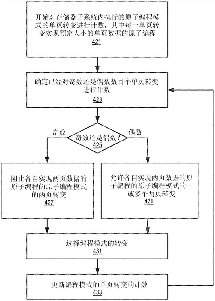 管理编程模式转变以适应主机系统和存储器子系统之间的数据传递的恒定大小