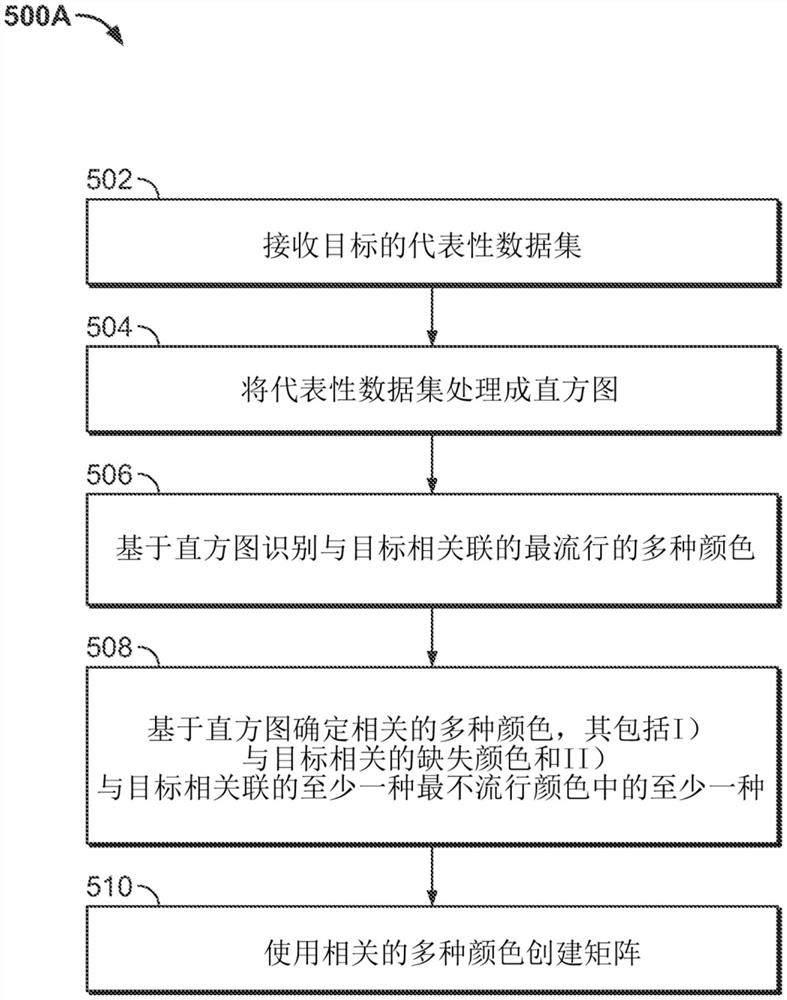 基于颜色空间变换技术优化与目标相关的图像检测