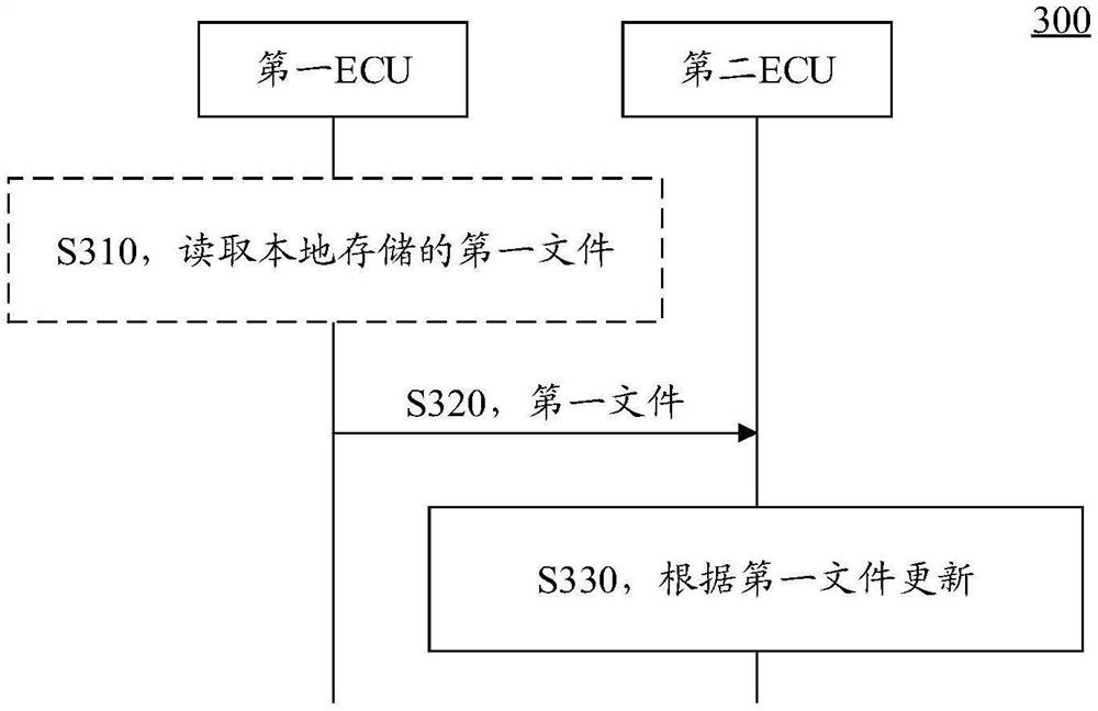 电子控制单元ECU更新的方法、ECU和终端
