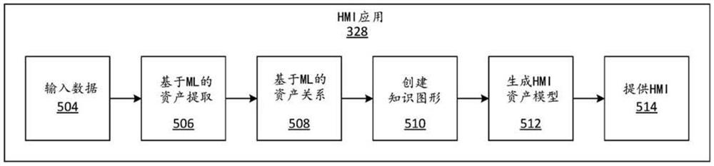 从工程数据源中自动提取资产数据以用于生成HMI