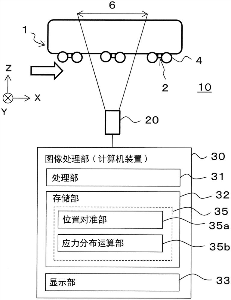 运动物体的应力分析装置