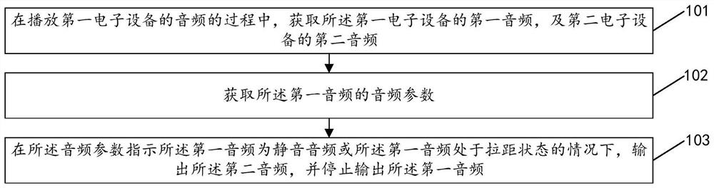 音频输出方法及装置