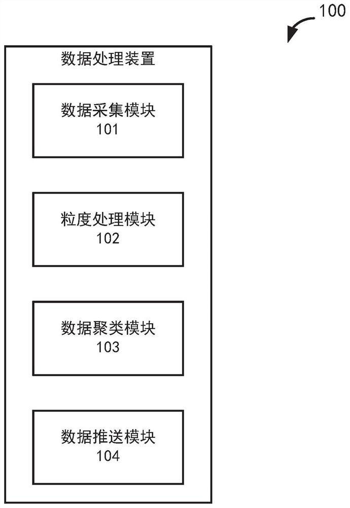 一种基于粒度聚类的数据处理方法和装置