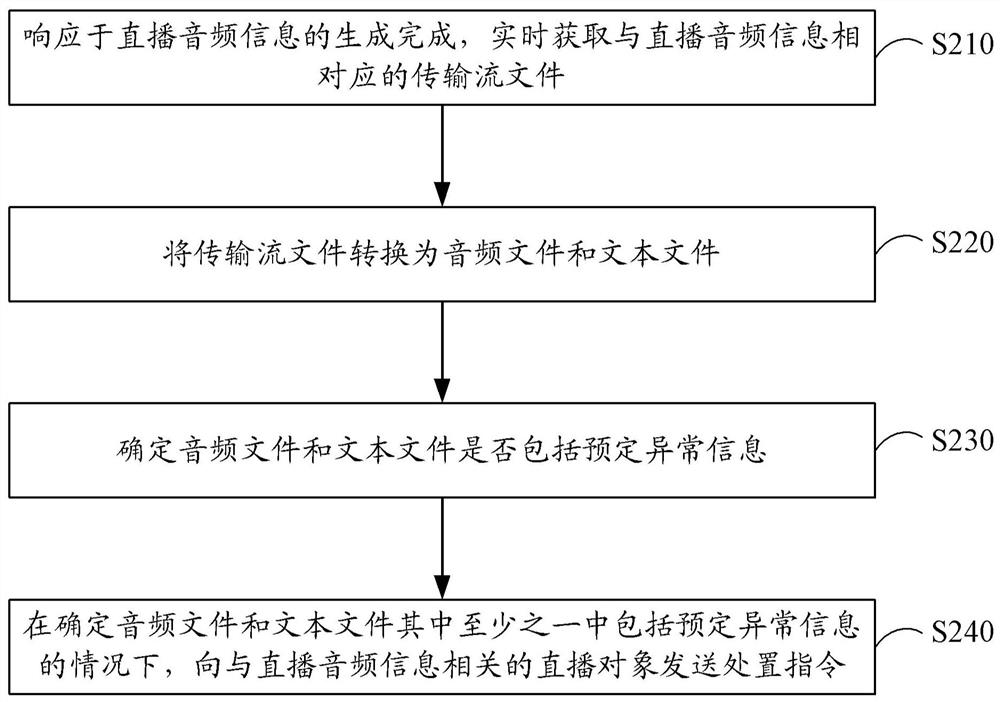 直播音频处理方法、装置、电子设备以及存储介质