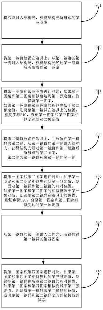 镜头的校准方法以及镜头