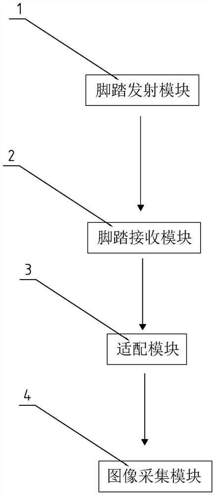 一种基于WiFi的无线脚踏控制装置及系统