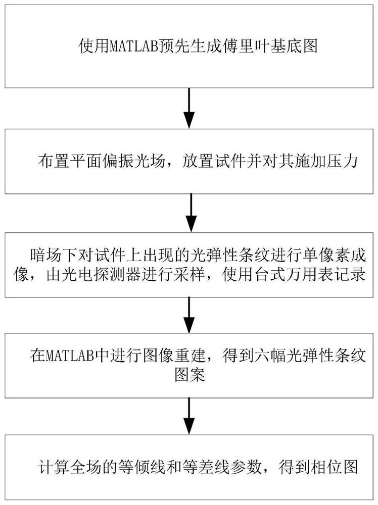 一种基于单像素成像的光弹性法