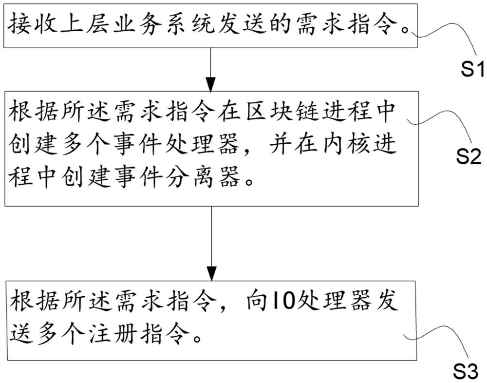 一种区块链网络通讯方法、装置、设备及可读存储介质