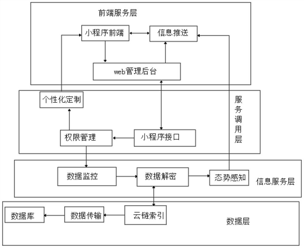 一种海事水文信息安全加密系统