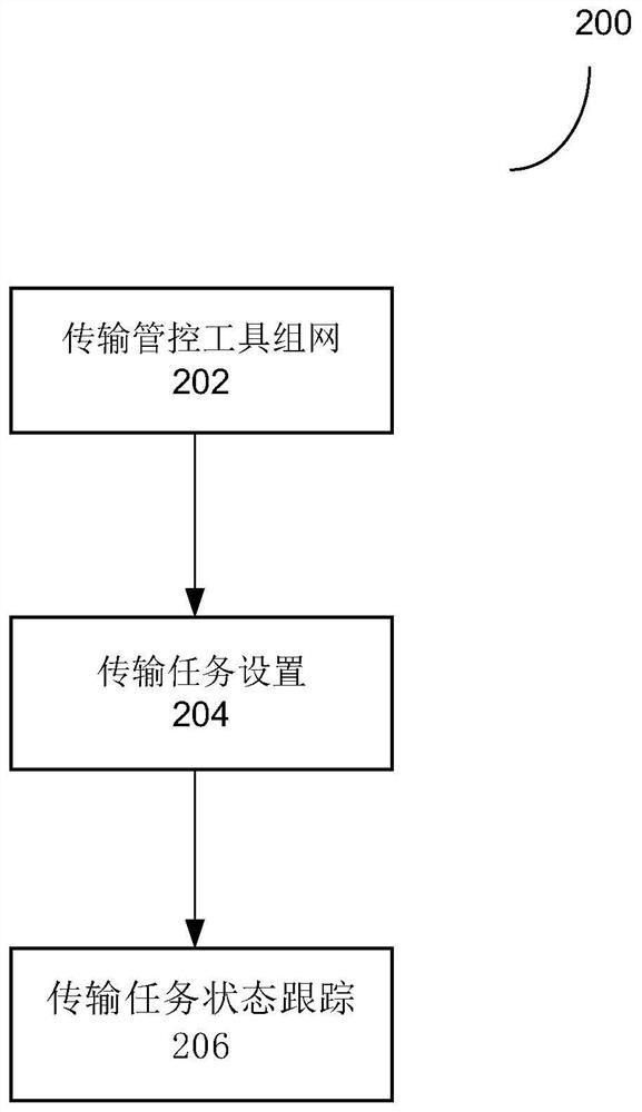 用于管理和监控分布式数据采集任务的方法和系统