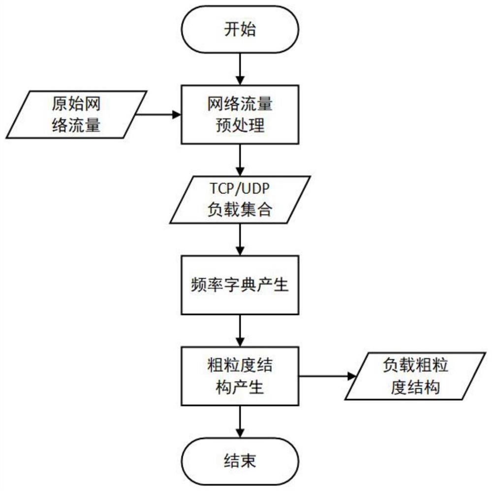 一种基于关系推理的协议格式自动化推断方法及系统