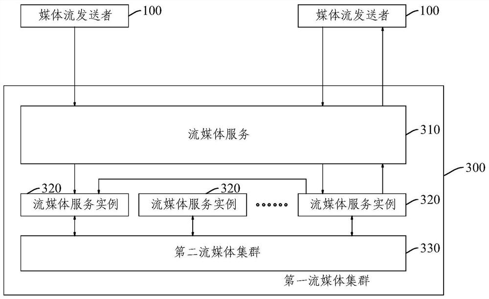 一种分布式流媒体集群的部署系统及方法