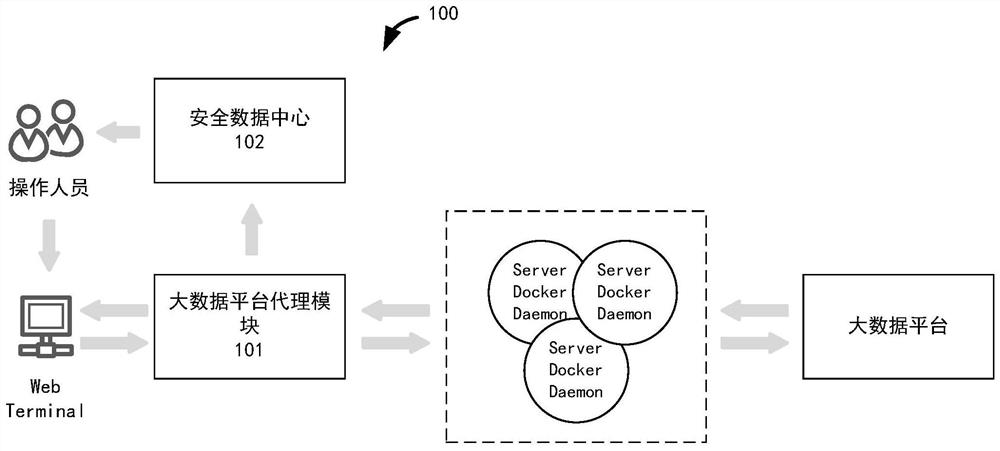 基于动态访问控制策略的大数据安全运维管控方法及系统