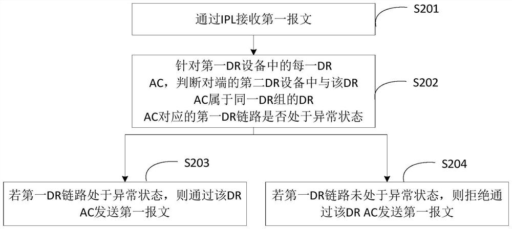 一种报文处理方法及装置