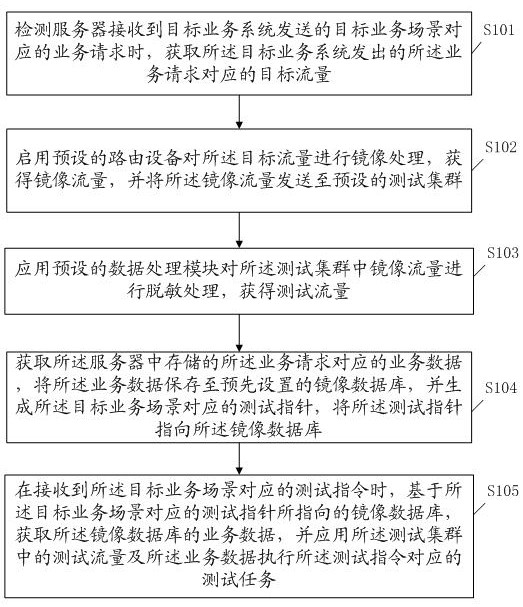 数据处理方法及装置