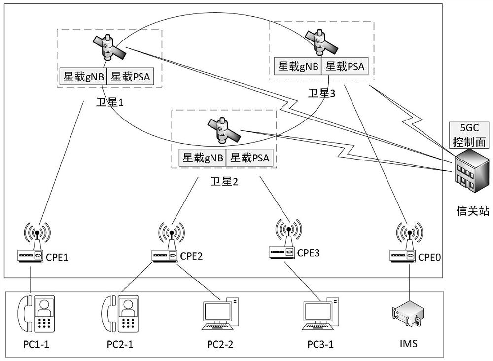 基于5G lan架构的卫星通信系统及终端切换方法