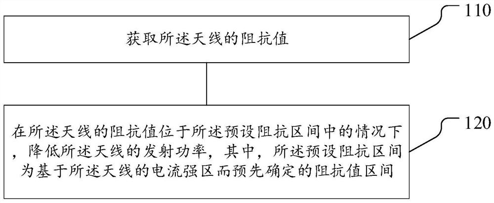 天线功率的调整方法、装置及电子设备