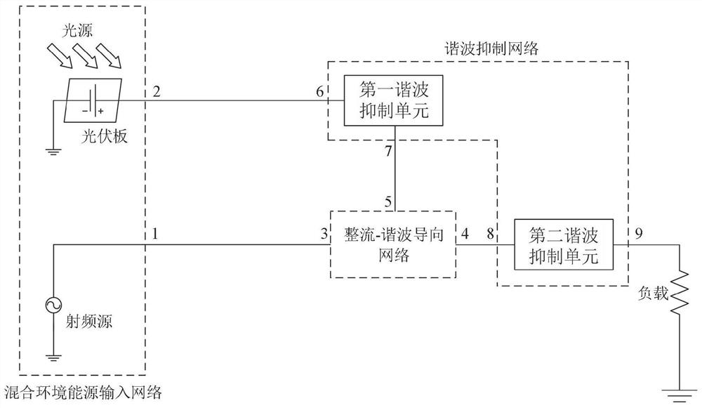 基于混合环境能源的宽带能量收集器