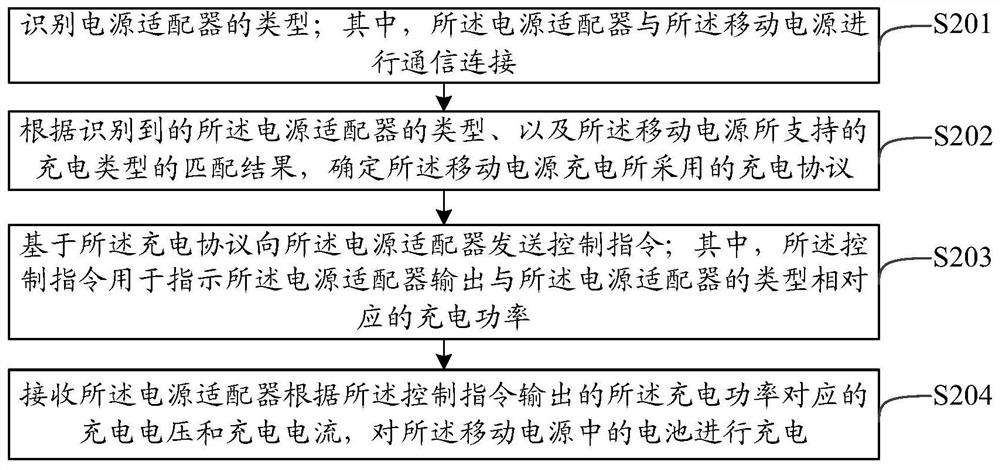 充电控制方法、装置、计算机存储介质及移动设备