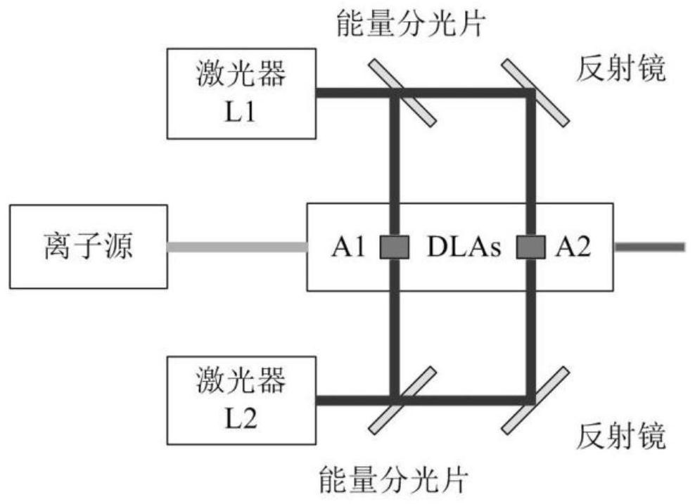 一种负氢离子加速系统