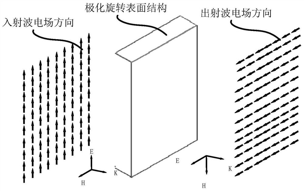 基于极化旋转表面的天线去耦结构及方法