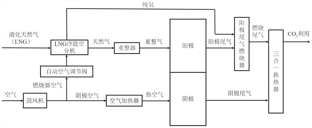 一种净零排放的固体氧化物燃料电池系统