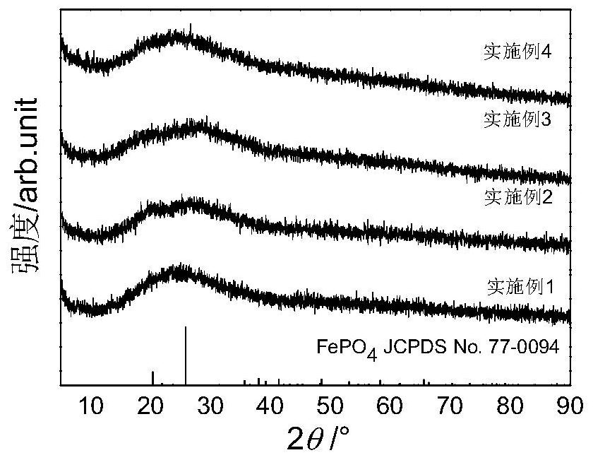 利用铁矾渣盐酸浸出液制备高性能磷酸铁/石墨烯复合负极材料的方法及应用