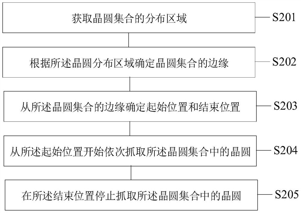 一种抓取晶圆的方法和装置