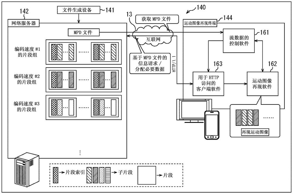 信息处理装置和信息处理方法