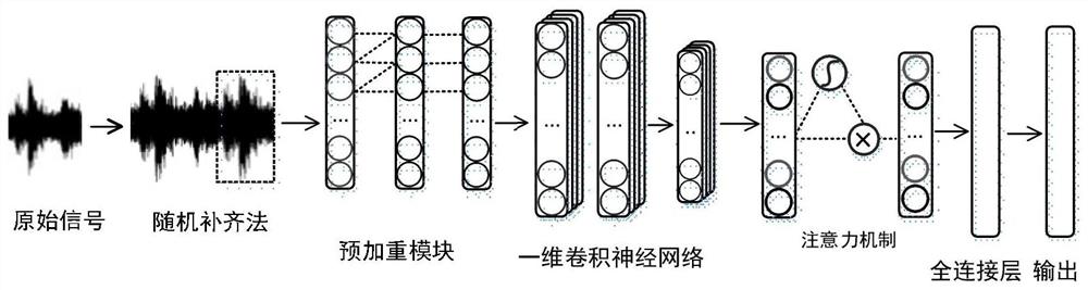 一种基于一维卷积神经网络的复杂声音识别方法